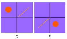 待验证结果D、E