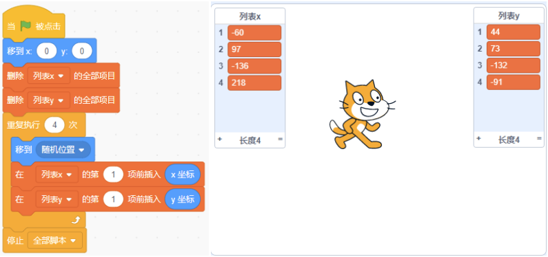 Scratch程序及列表示意图