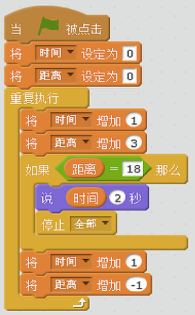 C选项程序