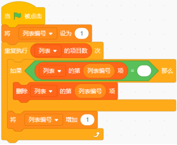 选项B程序