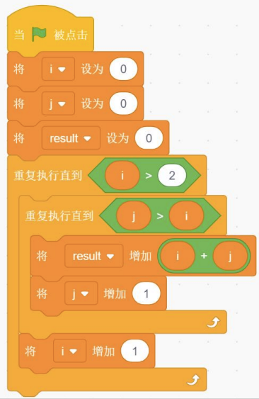 Scratch程序代码块