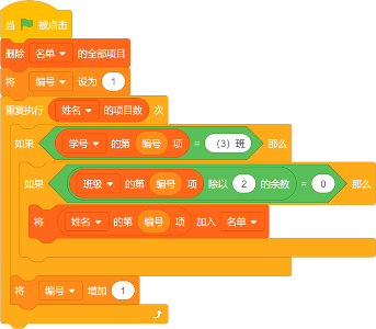 Scratch程序图