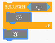 重复执行直到积木示意图