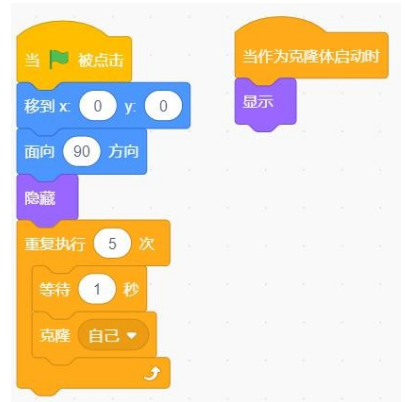 程序图