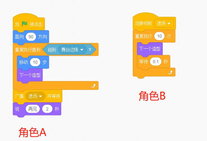 角色A和B的Scratch程序图