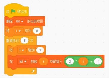 给定的Scratch代码块
