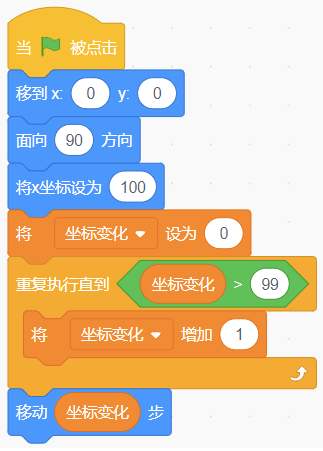 Scratch程序脚本