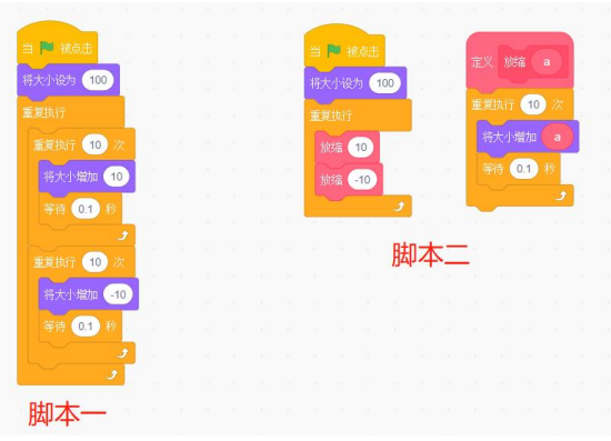 两段Scratch脚本对比