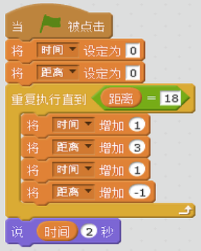 A选项程序
