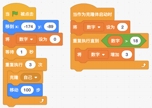 程序代码