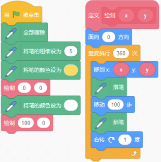 程序图