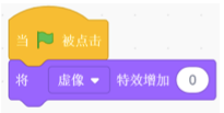 当绿旗被点击，将虚像特效增加0程序块
