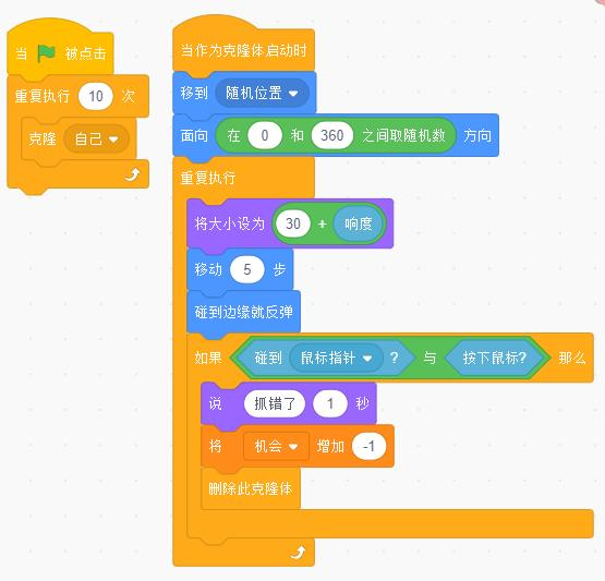 克隆体启动脚本