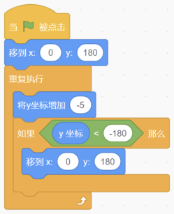 Scratch点击绿旗后角色移动程序