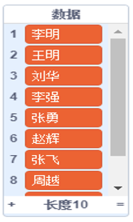 数据列表截图