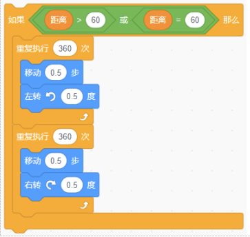 选项D