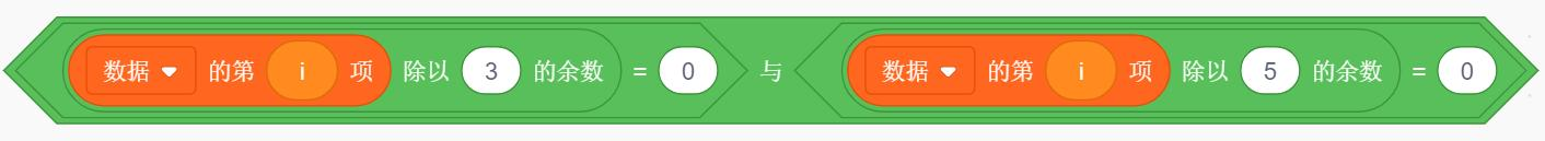 选项B的判断条件