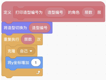 自定义积木定义：打印造型编号为n的角色m层，内部逻辑为切换对应造型后重复m次克隆自身并将y坐标增加1