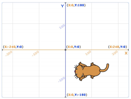 目标位置坐标图