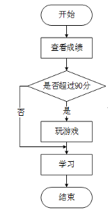 流程图