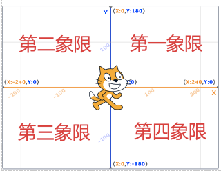 象限与坐标示意图