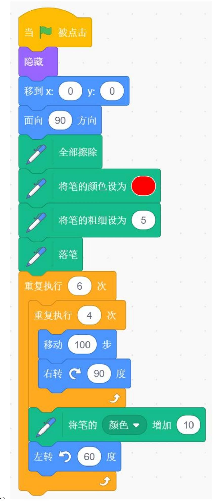 选项A的Scratch程序代码