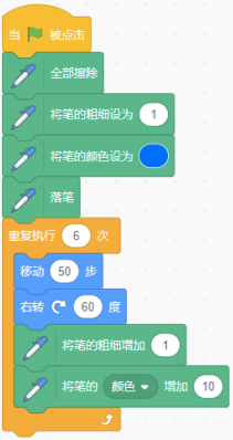 选项C程序