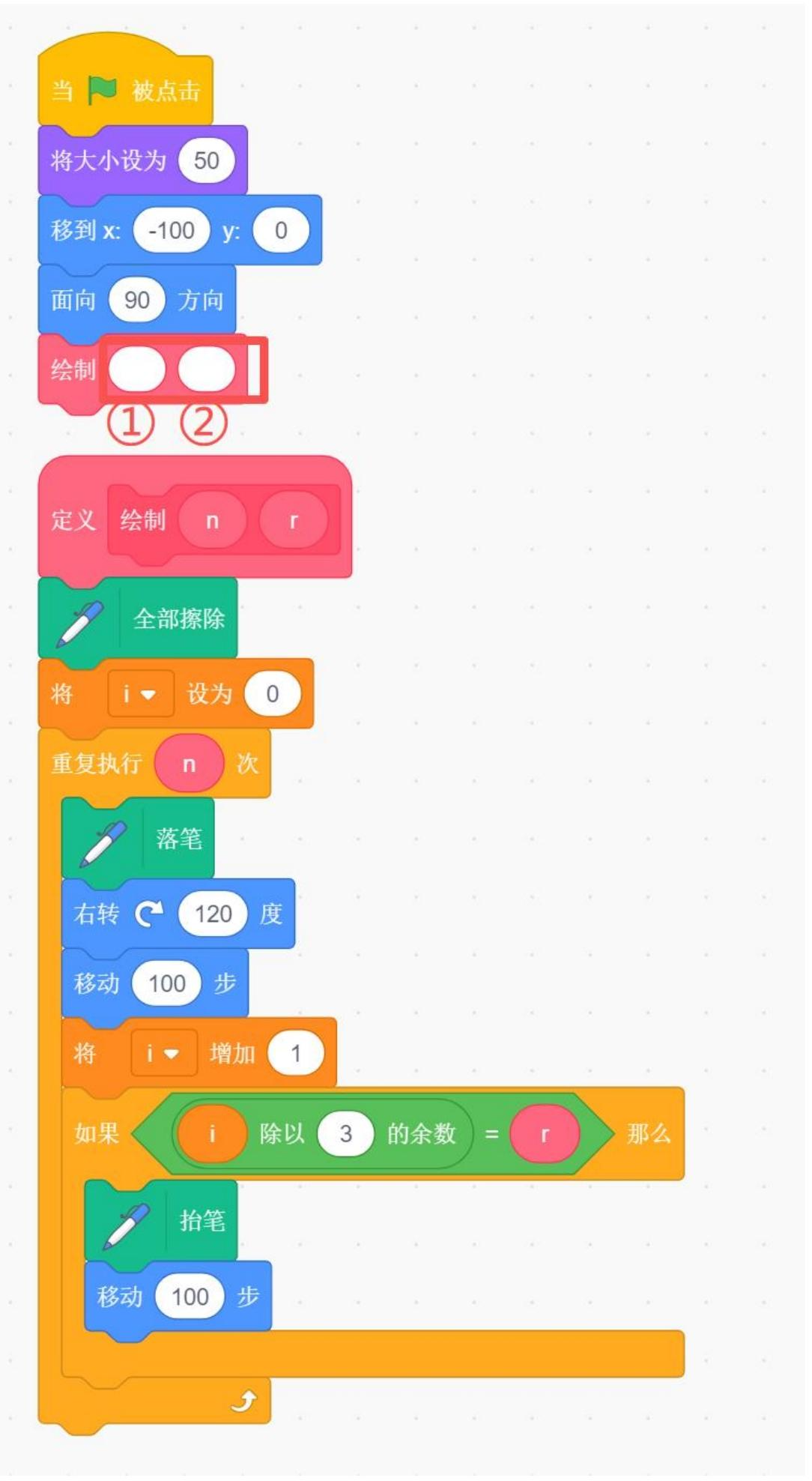 程序