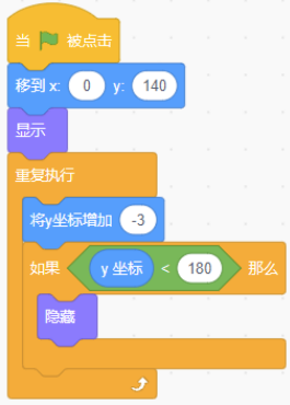 选项D程序示意图