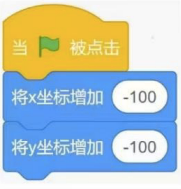 选项C