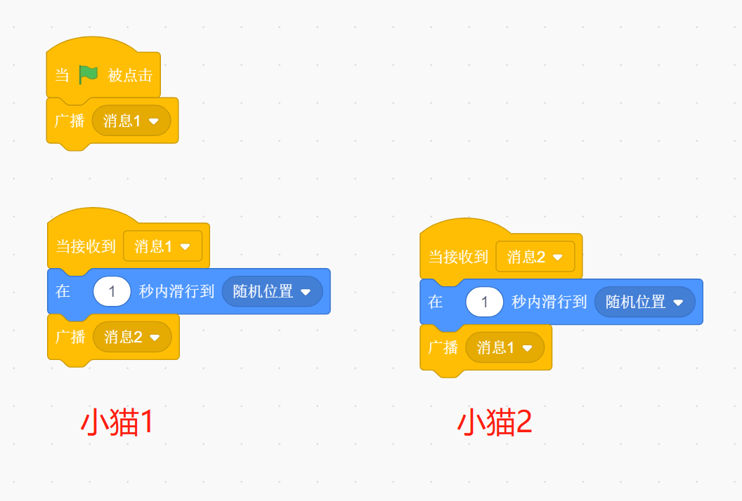 程序示意图