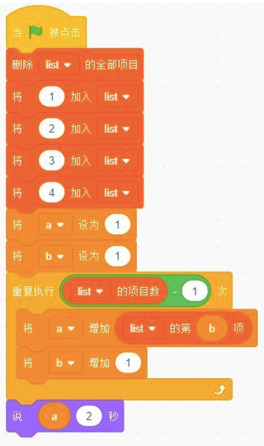 默认小猫角色的Scratch程序图