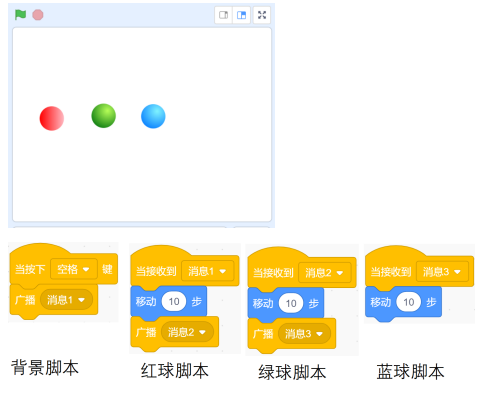 三个球初始位置及对应脚本