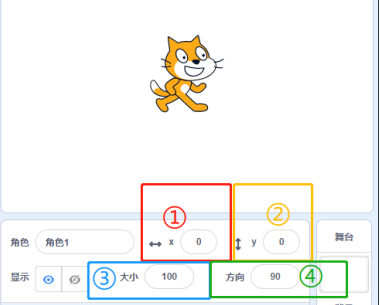 Scratch角色属性面板截图，标注了4个操作区域