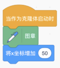 克隆体启动脚本