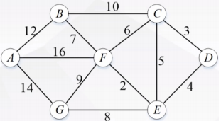 非负权重带权图示例
