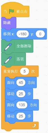 Scratch程序