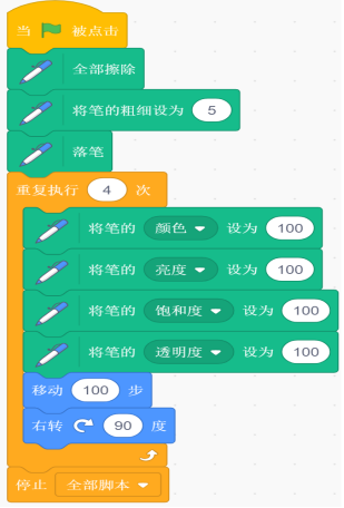 Scratch绘图题目脚本