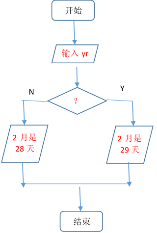 闰年判断流程图