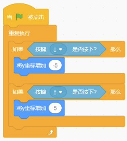 选项C代码