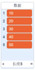 列表「数据」内容：共5项，分别为10、20、30、40、50