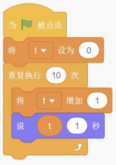 程序2