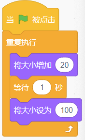 选项B的Scratch程序